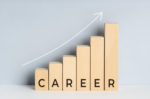 Career Growth Path for each employee