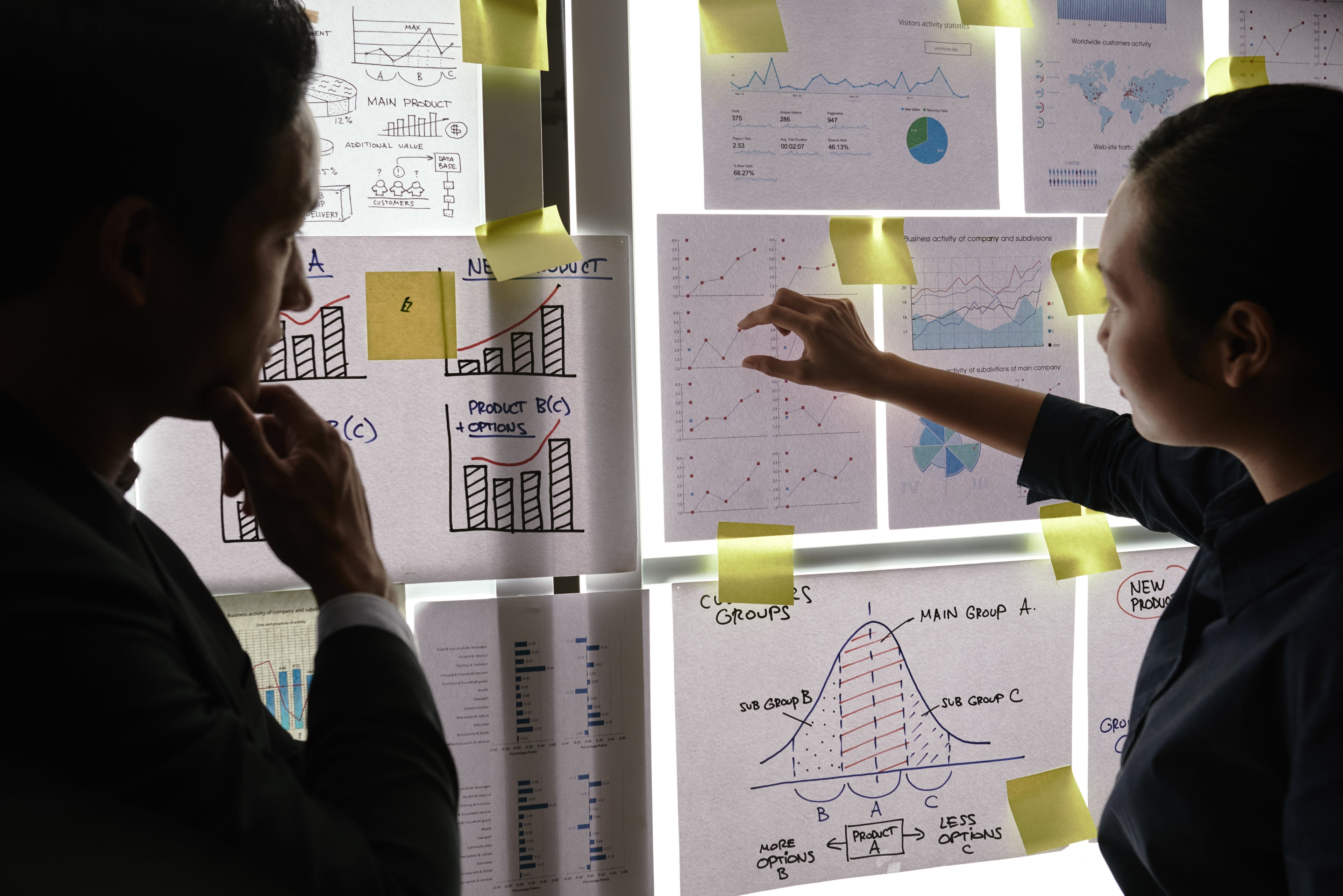 Discovery & Assessment